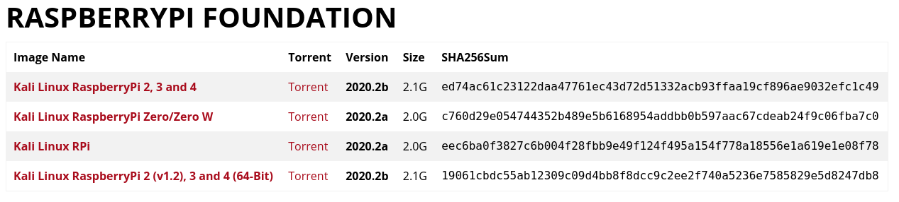 I downloaded the image from the bottom link here